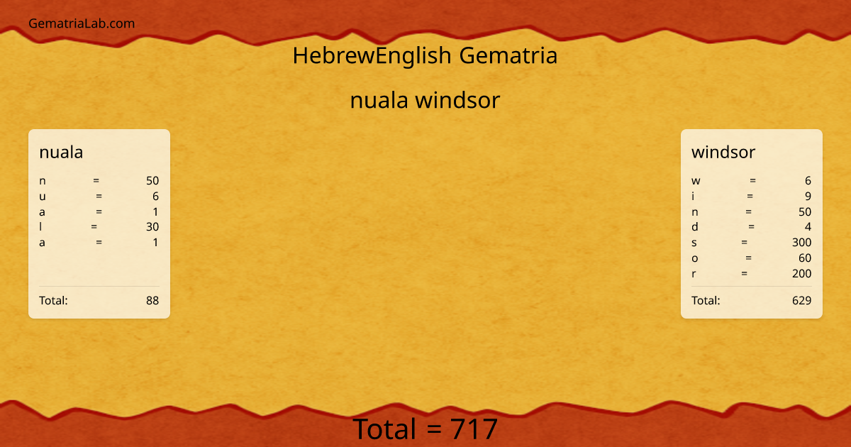 nuala windsor in hebrewEnglish Gematria